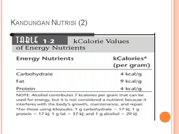 KANDUNGAN NUTRISI (2) 