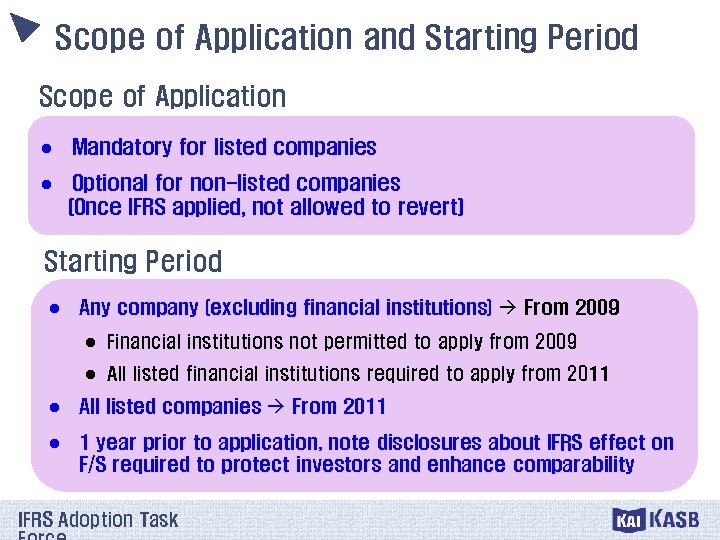 Scope of Application and Starting Period Scope of Application l Mandatory for listed companies