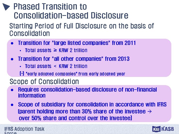 Phased Transition to Consolidation-based Disclosure Starting Period of Full Disclosure on the basis of