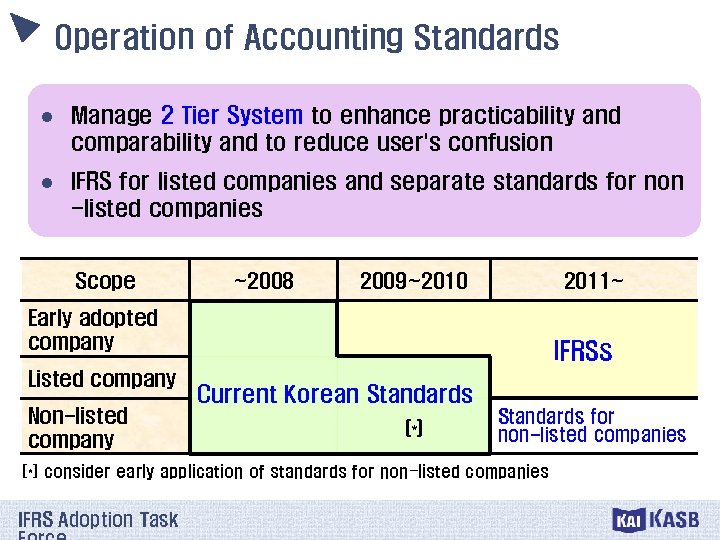 Operation of Accounting Standards l Manage 2 Tier System to enhance practicability and comparability