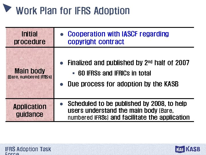 Work Plan for IFRS Adoption Initial procedure l Cooperation with IASCF regarding copyright contract