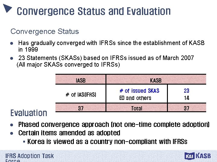 Convergence Status and Evaluation Convergence Status Has gradually converged with IFRSs since the establishment