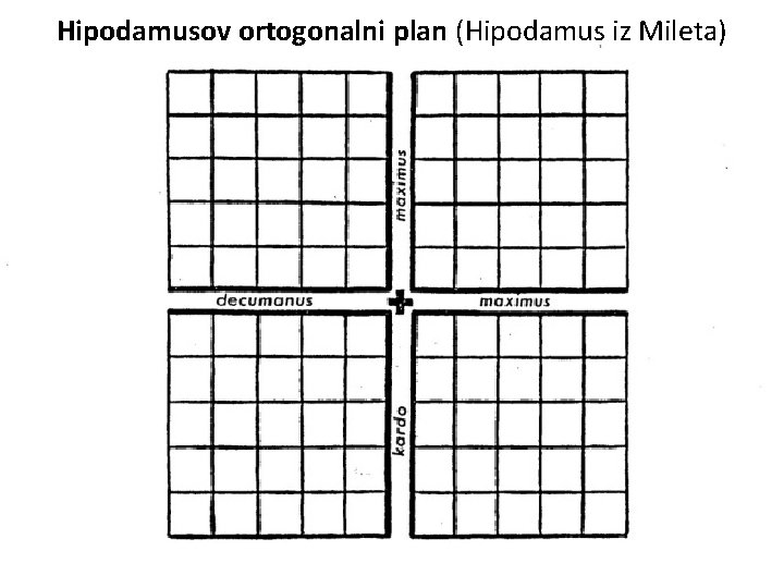 Hipodamusov ortogonalni plan (Hipodamus iz Mileta) 