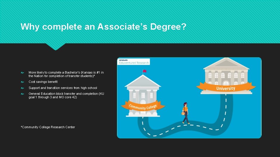 Why complete an Associate’s Degree? More likely to complete a Bachelor’s (Kansas is #1 Why complete an Associate’s Degree? More likely to complete a Bachelor’s (Kansas is #1