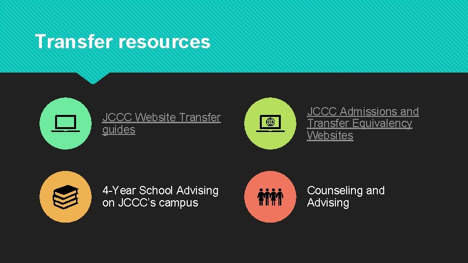 Transfer resources JCCC Website Transfer guides JCCC Admissions and Transfer Equivalency Websites 4 -Year Transfer resources JCCC Website Transfer guides JCCC Admissions and Transfer Equivalency Websites 4 -Year