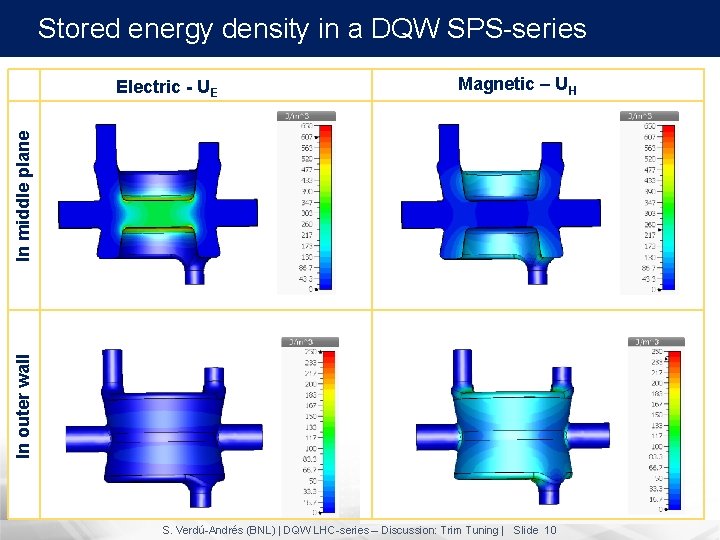 Stored energy density in a DQW SPS-series Magnetic – UH In outer wall In