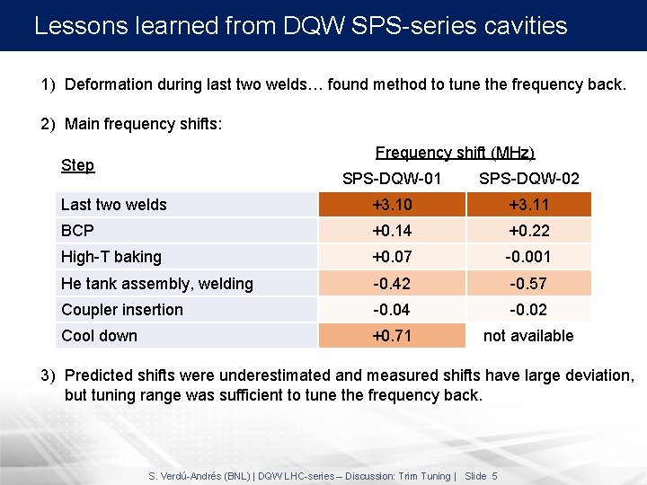 Lessons learned from DQW SPS-series cavities 1) Deformation during last two welds… found method