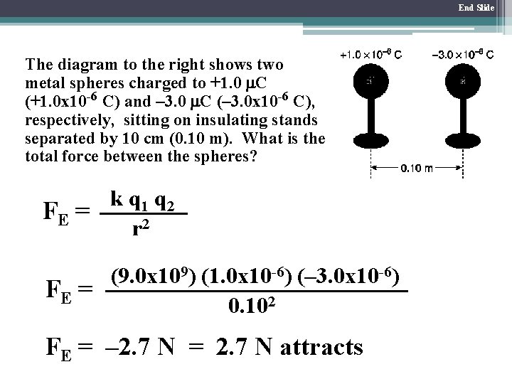 End Slide The diagram to the right shows two metal spheres charged to +1.
