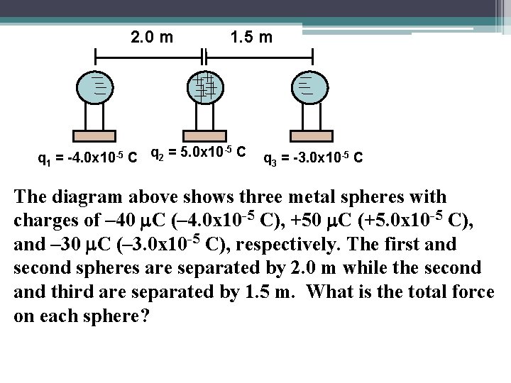 2. 0 m q 1 = -4. 0 x 10 -5 1. 5 m