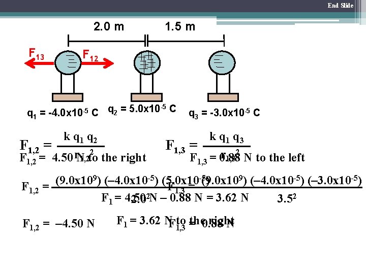 End Slide 2. 0 m F 13 q 1 = 1. 5 m F