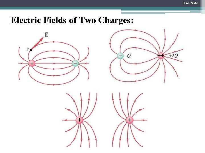 End Slide Electric Fields of Two Charges: 