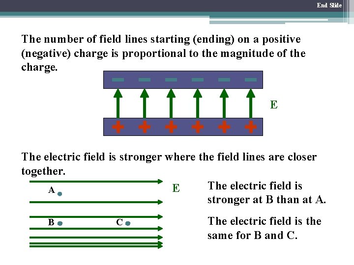 End Slide The number of field lines starting (ending) on a positive (negative) charge