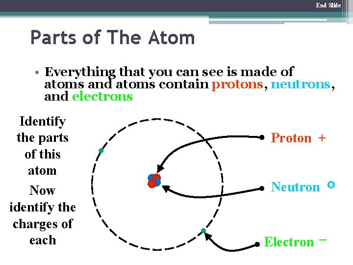 End Slide Parts of The Atom • Everything that you can see is made