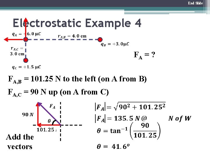 End Slide Electrostatic Example 4 FA = ? FA, B = 101. 25 N