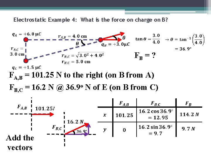 Electrostatic Example 4: What is the force on charge on B? FB = ?