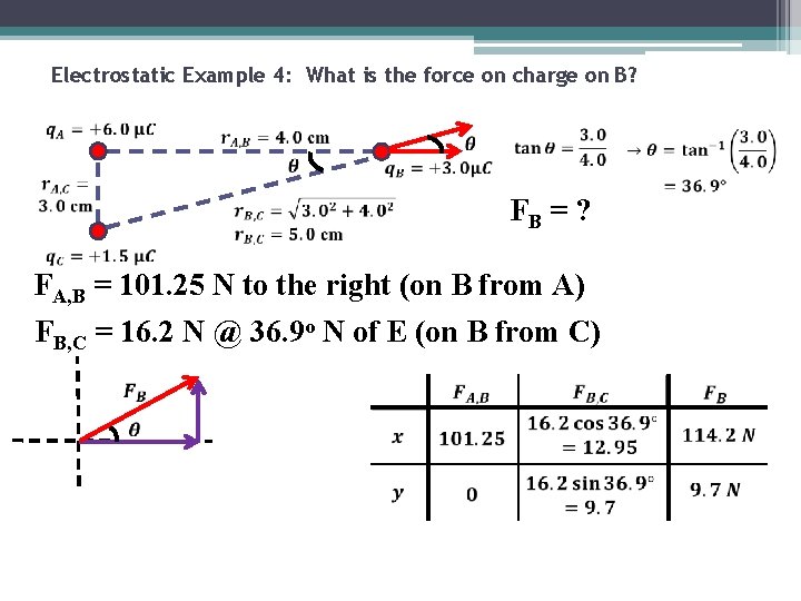 Electrostatic Example 4: What is the force on charge on B? FB = ?