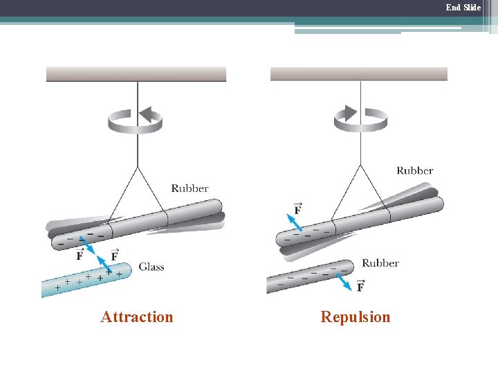 End Slide Attraction Repulsion 
