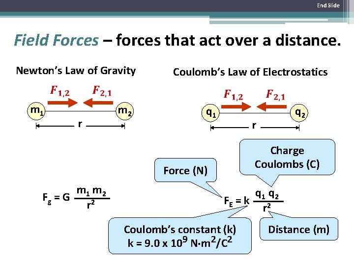 End Slide Field Forces – forces that act over a distance. Newton’s Law of