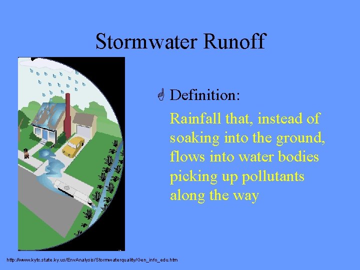 Stormwater Runoff G Definition: Rainfall that, instead of soaking into the ground, flows into