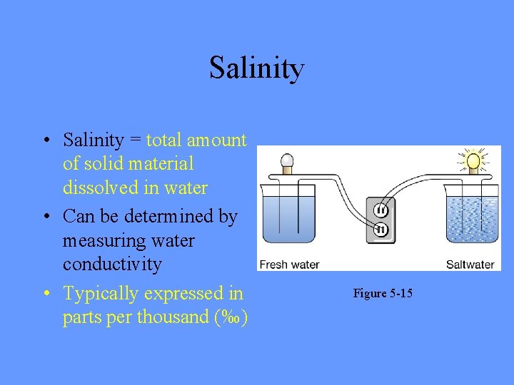 Salinity • Salinity = total amount of solid material dissolved in water • Can