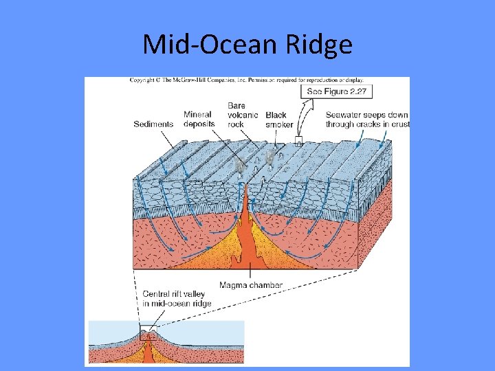 Mid-Ocean Ridge 