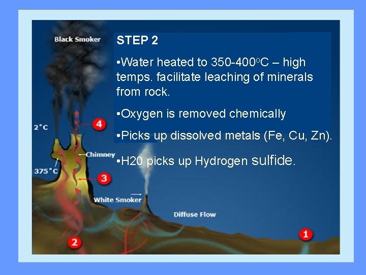 STEP 2 • Water heated to 350 -400 o. C – high temps. facilitate