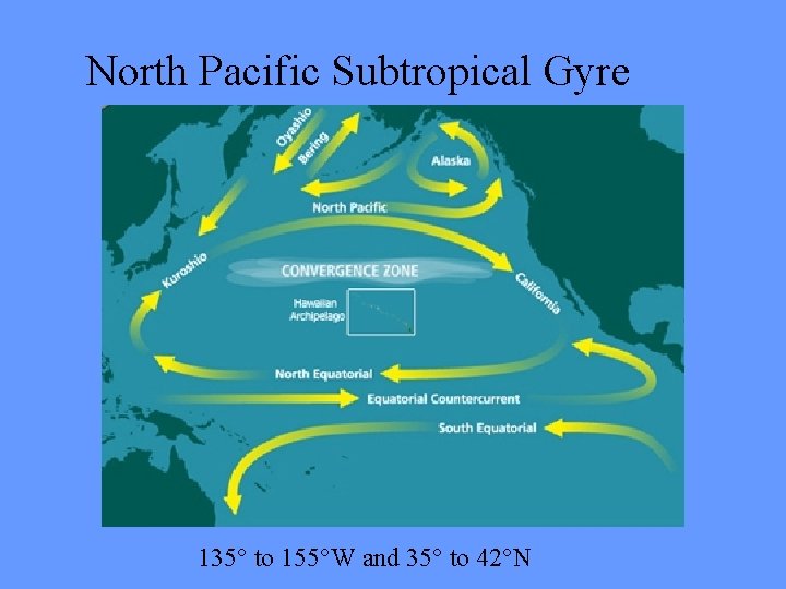 North Pacific Subtropical Gyre 135° to 155°W and 35° to 42°N 