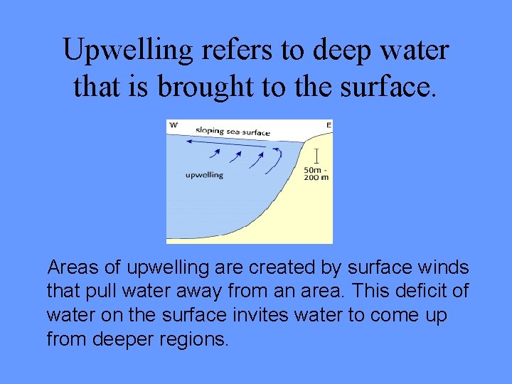 Upwelling refers to deep water that is brought to the surface. Areas of upwelling