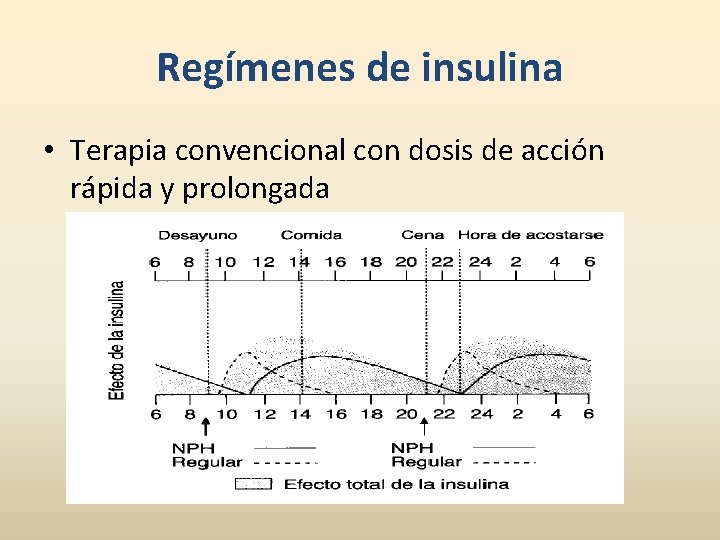Regímenes de insulina • Terapia convencional con dosis de acción rápida y prolongada 