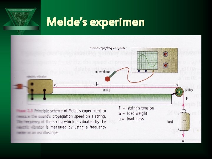 Melde’s experimen 