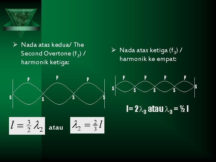 Ø Nada atas kedua/ The Ø Nada atas ketiga (f 3) / Second Overtone