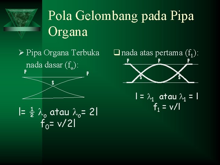 Pola Gelombang pada Pipa Organa Ø Pipa Organa Terbuka nada dasar (fo): P q