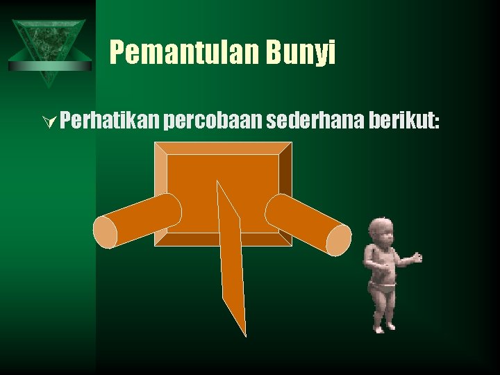 Pemantulan Bunyi Ú Perhatikan percobaan sederhana berikut: 