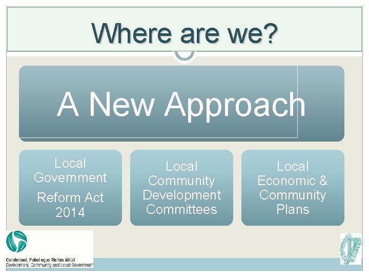 Where are we? A New Approach Local Government Reform Act 2014 Local Community Development Where are we? A New Approach Local Government Reform Act 2014 Local Community Development