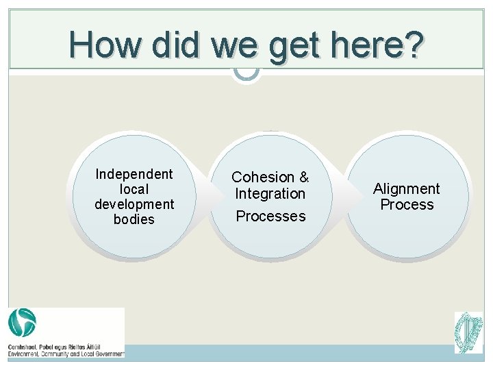 How did we get here? Independent local development bodies Cohesion & Integration Processes Alignment How did we get here? Independent local development bodies Cohesion & Integration Processes Alignment