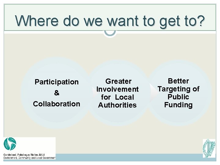 Where do we want to get to? Participation & Collaboration Greater Involvement for Local Where do we want to get to? Participation & Collaboration Greater Involvement for Local