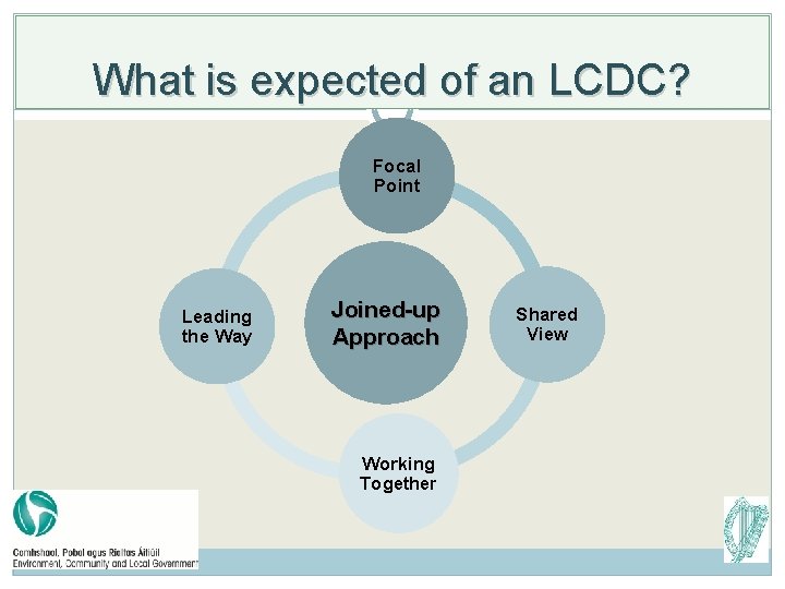 What is expected of an LCDC? Focal Point Leading the Way Joined-up Approach Working What is expected of an LCDC? Focal Point Leading the Way Joined-up Approach Working