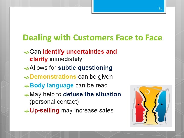 11 Dealing with Customers Face to Face Can identify uncertainties and clarify immediately Allows