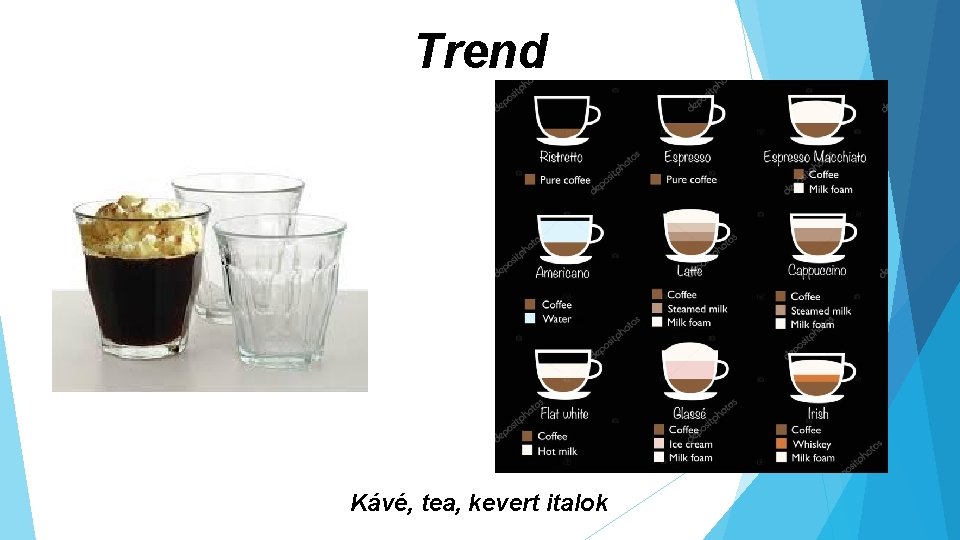 Trend Kávé, tea, kevert italok 
