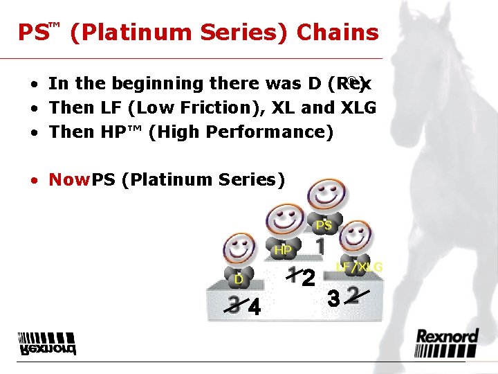 PS™ (Platinum Series) Chains ®) • In the beginning there was D (Rex •