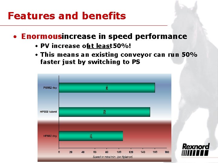 Features and benefits • Enormousincrease in speed performance • PV increase ofat least 50%!