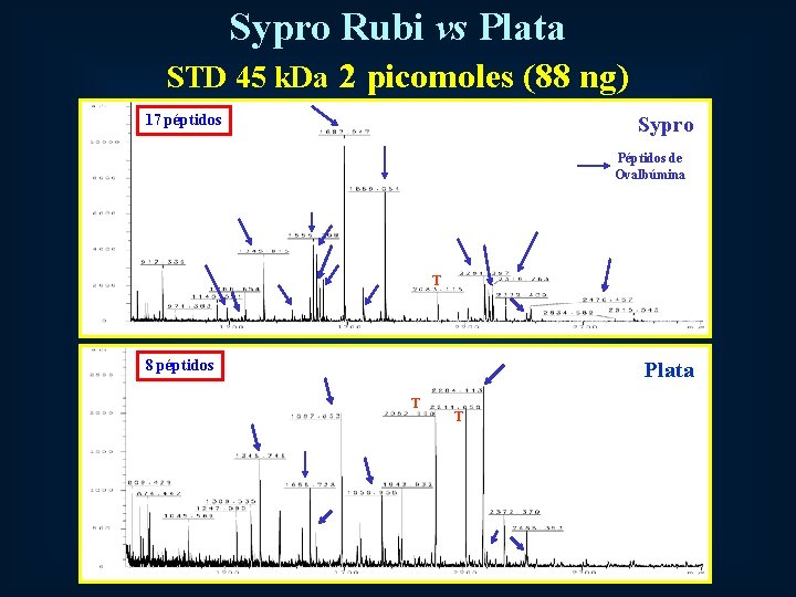Sypro Rubi vs Plata STD 45 k. Da 2 picomoles (88 ng) 17 péptidos