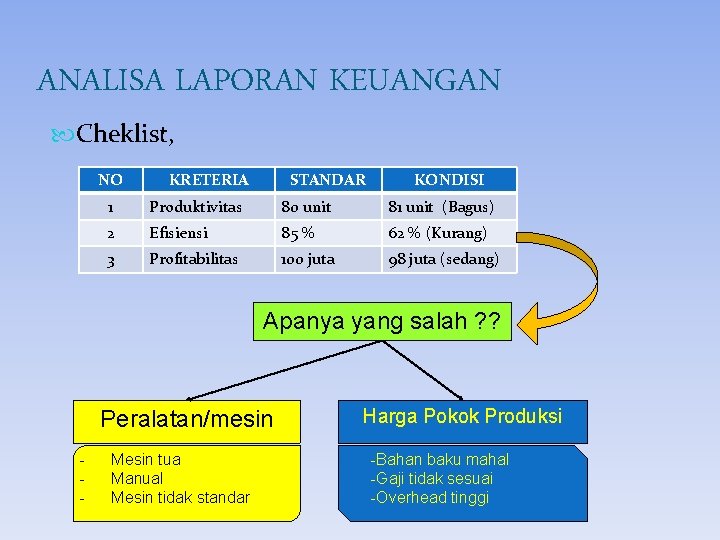 ANALISA LAPORAN KEUANGAN Cheklist, NO KRETERIA STANDAR KONDISI 1 Produktivitas 80 unit 81 unit