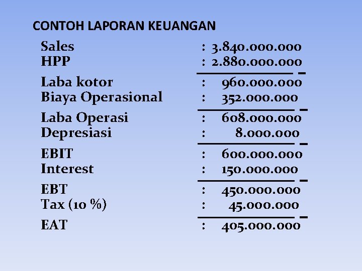 CONTOH LAPORAN KEUANGAN Sales : 3. 840. 000 HPP : 2. 880. 000 Laba