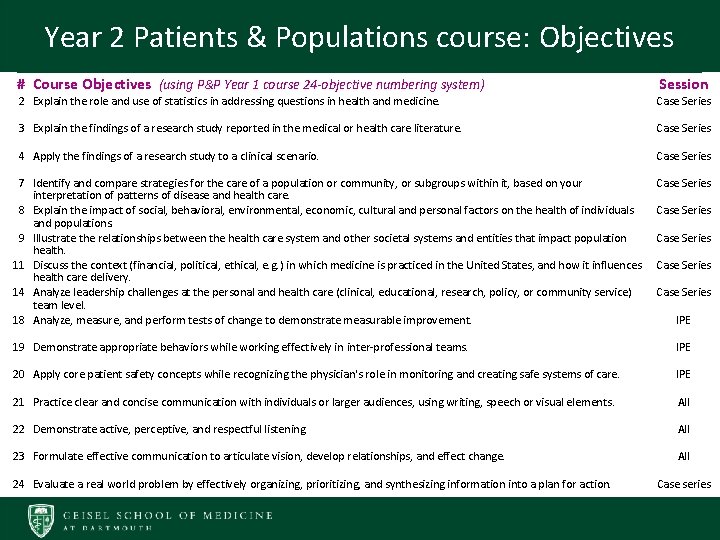 Year 2 Patients & Populations course: Objectives # Course Objectives (using P&P Year 1