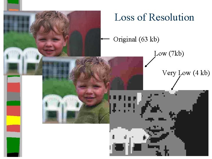 Loss of Resolution Original (63 kb) Low (7 kb) Very Low (4 kb) 