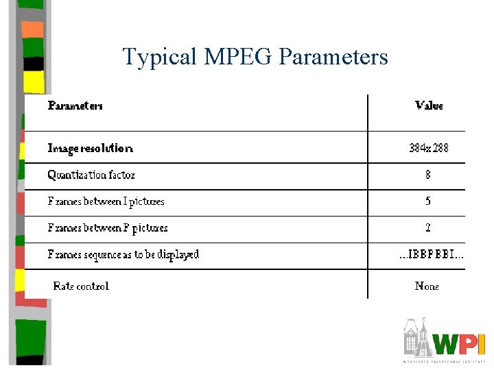 Typical MPEG Parameters 