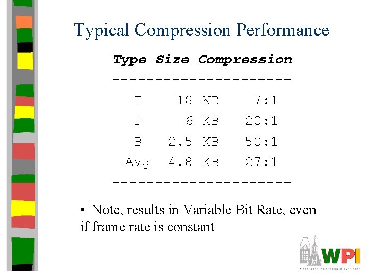 Typical Compression Performance Type Size Compression ----------I 18 KB 7: 1 P 6 KB