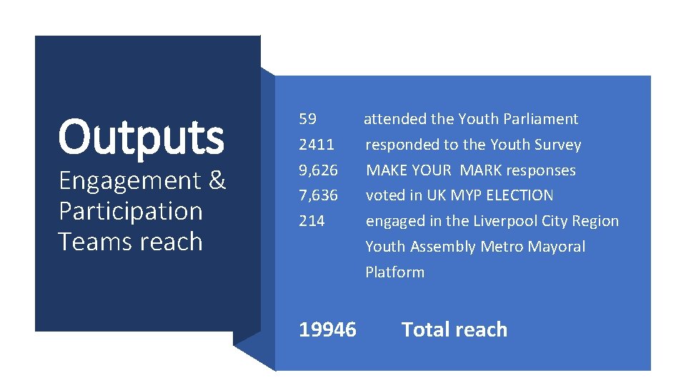 Outputs Engagement & Participation Teams reach 59 2411 9, 626 7, 636 214 19946