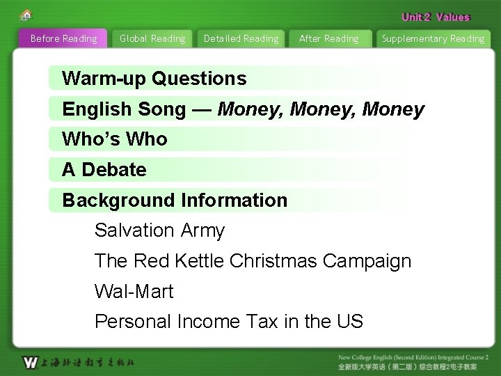 Unit 22 Values Unit Before Reading Global Reading Detailed Reading After Reading Supplementary Reading